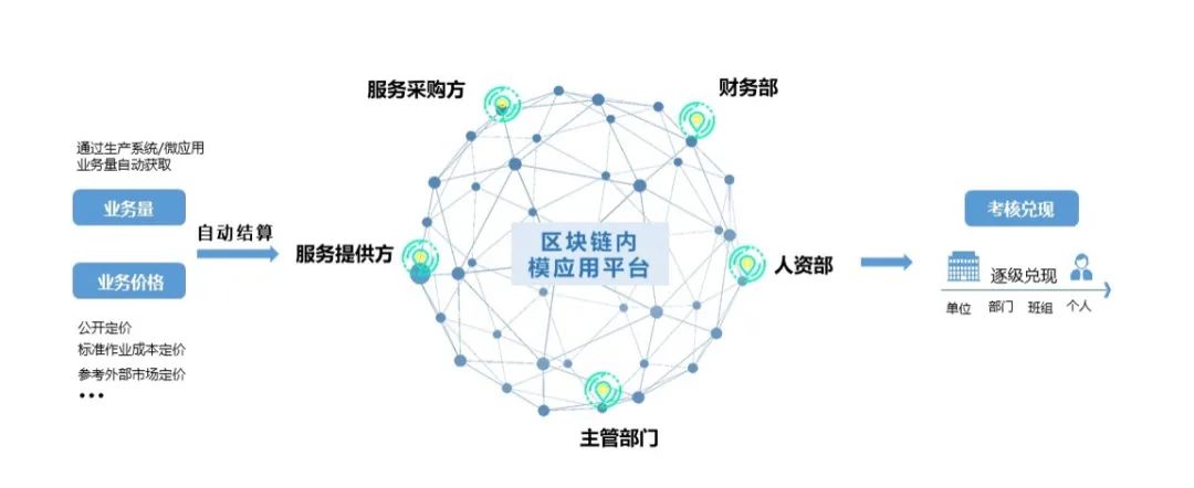 遠光區塊鏈再獲國家網信辦備案，三款產品彰顯技術創新與服務能力