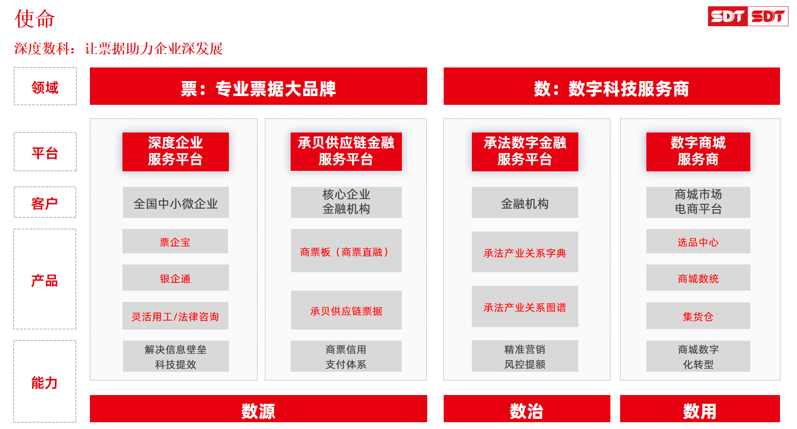 科技賦能票據服務，深度數科助力中小微企業邁向高質量發展