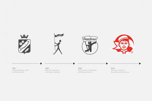 甜蜜傳承，創(chuàng)新綻放 Gandour糖果公司企業(yè)形象設(shè)計(jì)與策劃